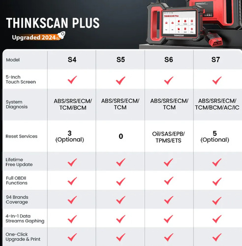 Scanner Automotriz Thinkscan S7 Multimarcas Thinkcar Obd2 - Imagen 4